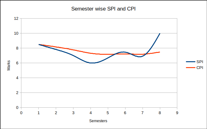 chart.jpg